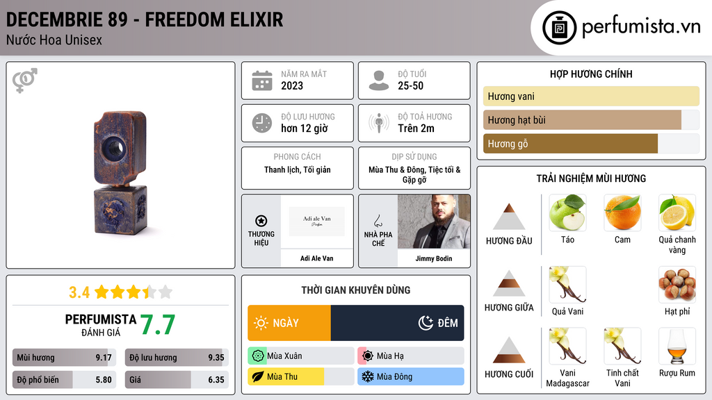 Thông tin chi tiết Decembrie 89 - Freedom elixir