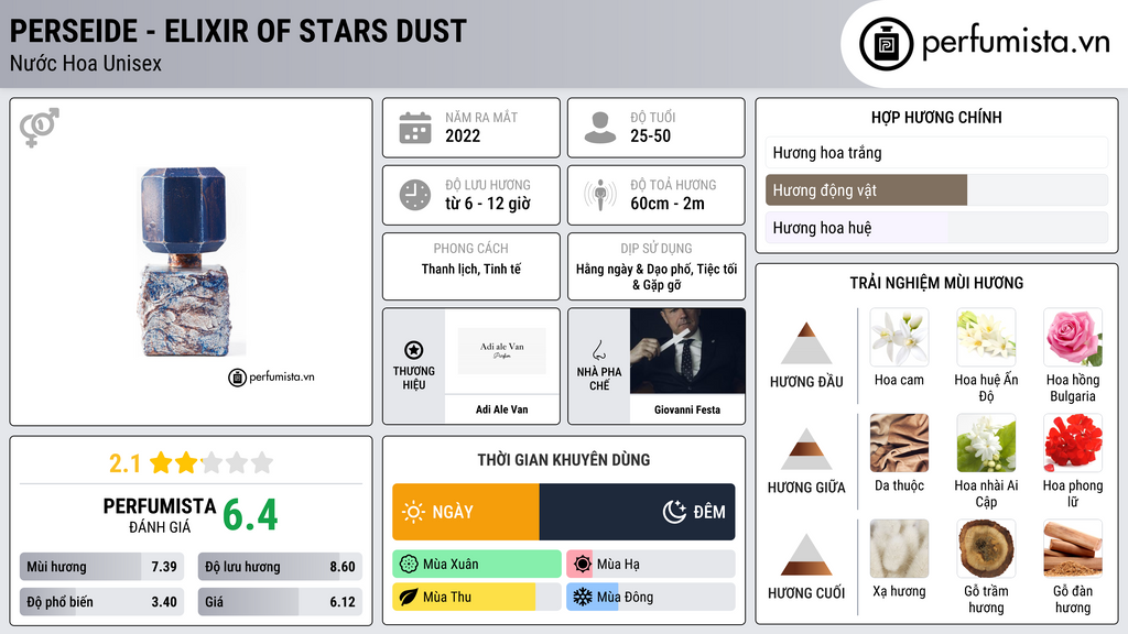 Thông tin chi tiết Perseide - Elixir of Stars Dust