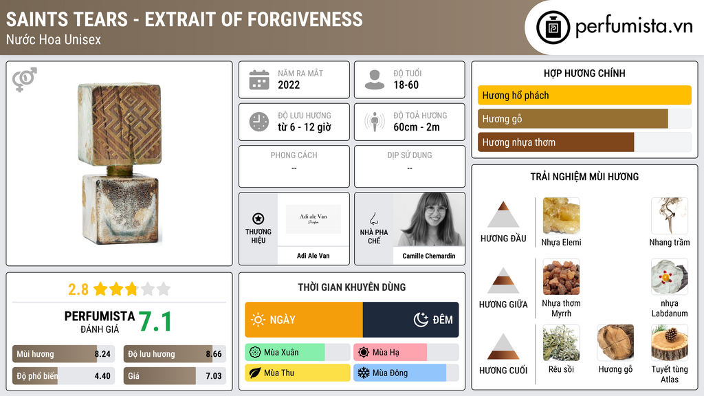 Thông tin chi tiết Saints Tears - Extrait of Forgiveness