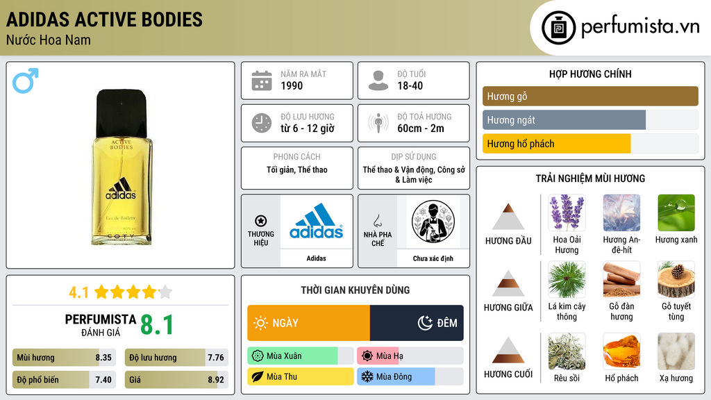 Thông tin chi tiết Adidas Active Bodies