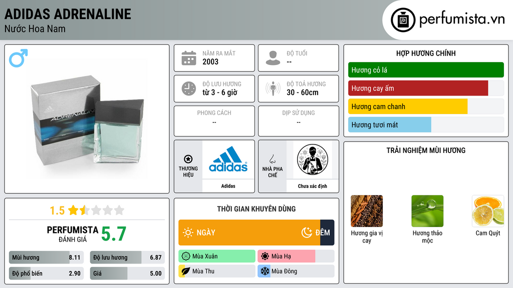 Thông tin chi tiết Adidas Adrenaline