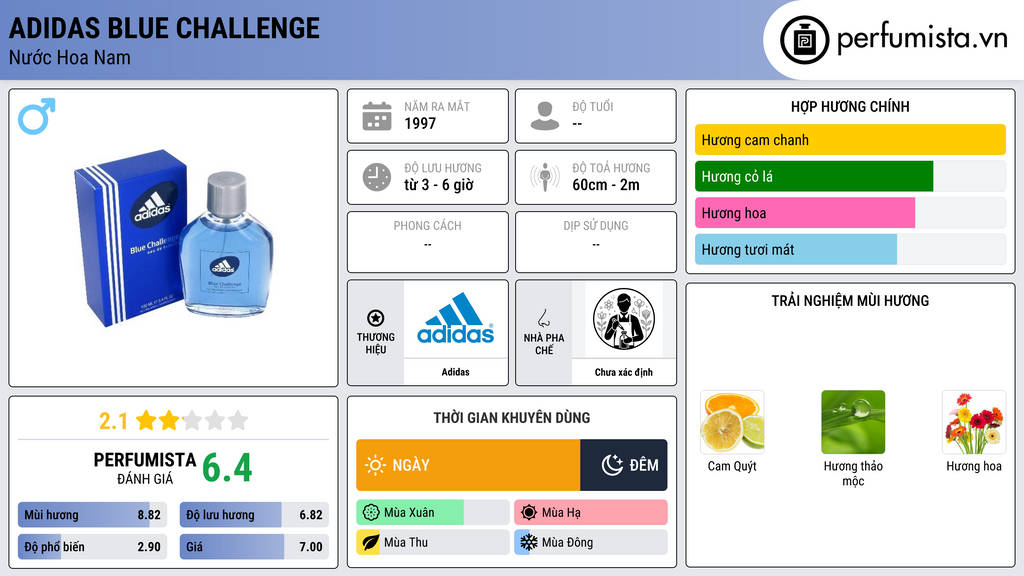 Thông tin chi tiết Adidas Blue Challenge