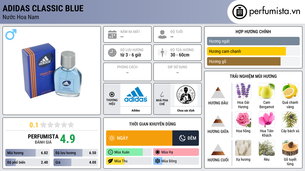 Thông tin chi tiết Adidas Classic Blue