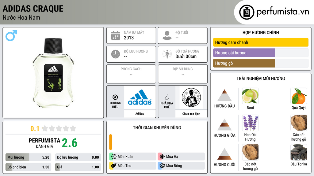 Thông tin chi tiết Adidas Craque