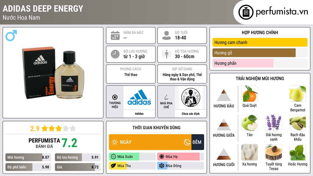 Thông tin chi tiết Adidas Deep Energy