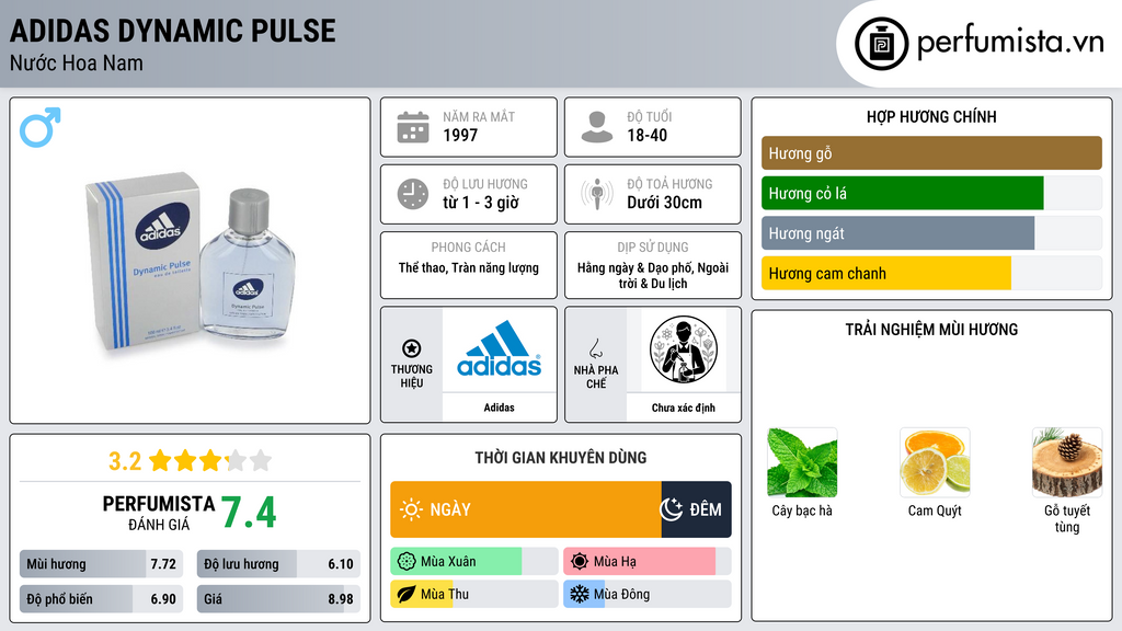 Thông tin chi tiết Adidas Dynamic Pulse