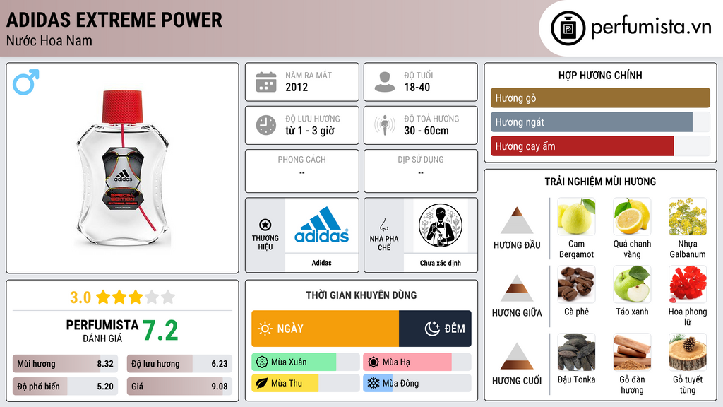 Thông tin chi tiết Adidas Extreme Power