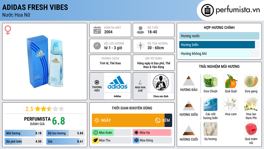 Thông tin chi tiết Adidas Fresh Vibes