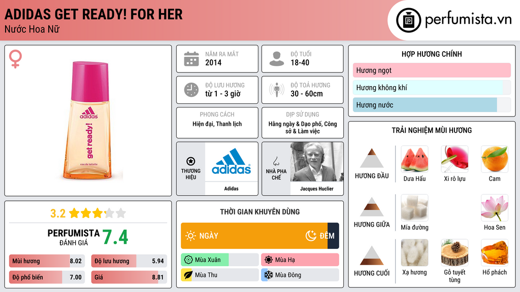 Thông tin chi tiết Adidas Get Ready! For Her