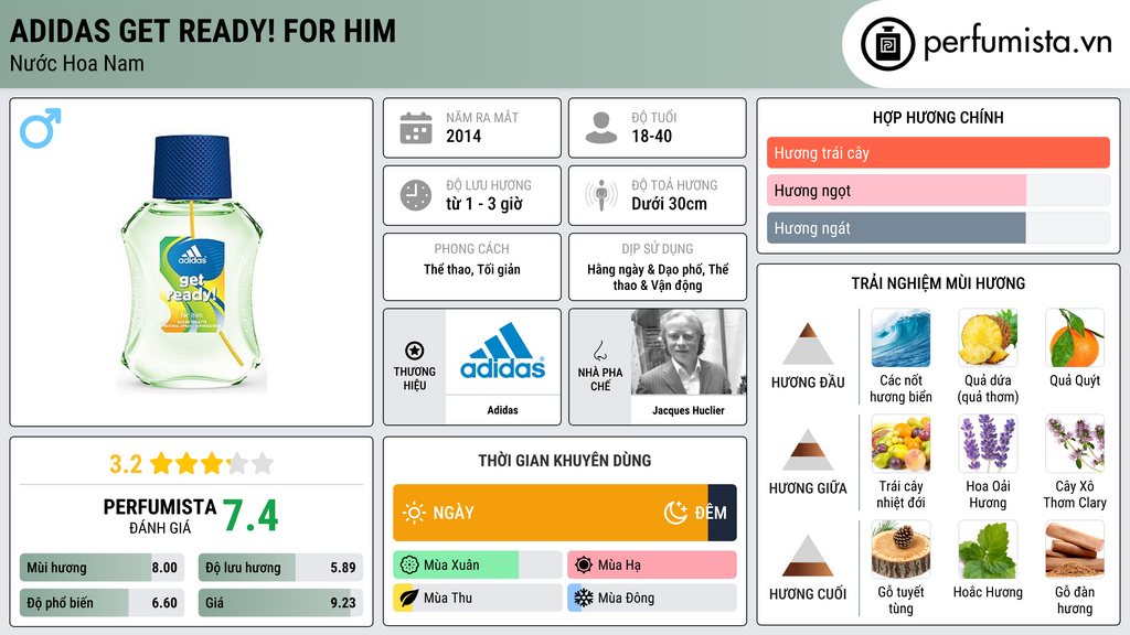 Thông tin chi tiết Adidas Get Ready! For Him