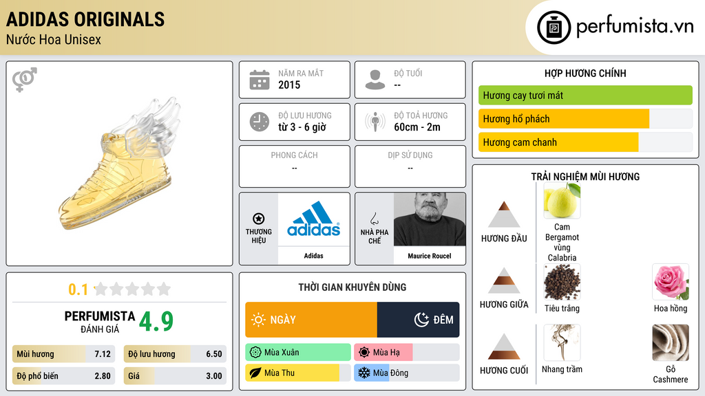 Thông tin chi tiết Adidas Originals