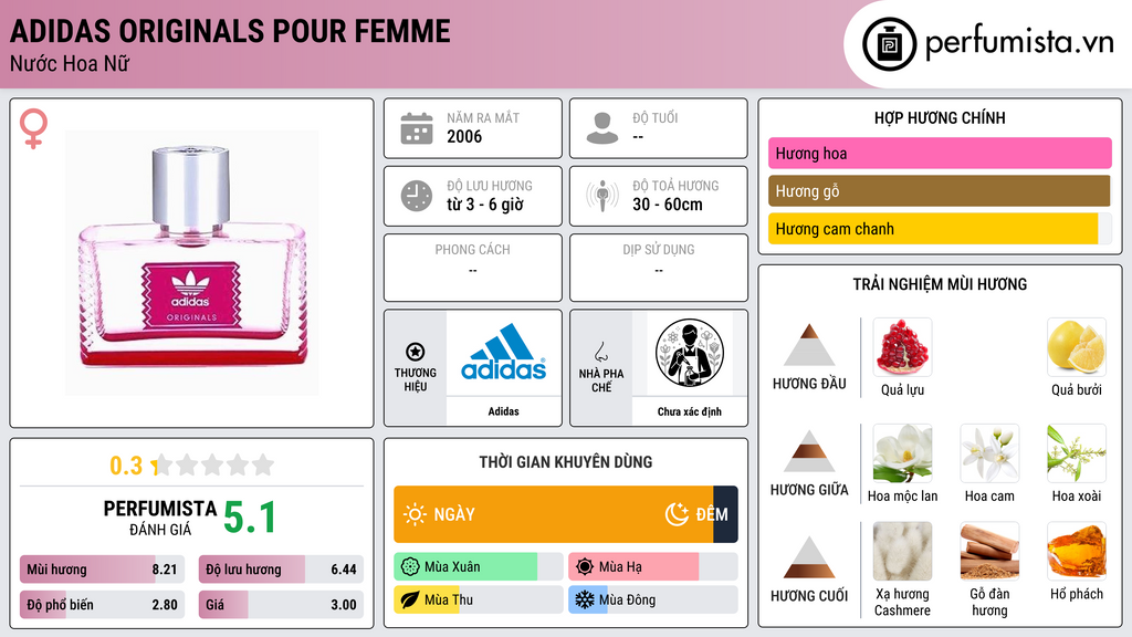 Thông tin chi tiết Adidas Originals pour Femme