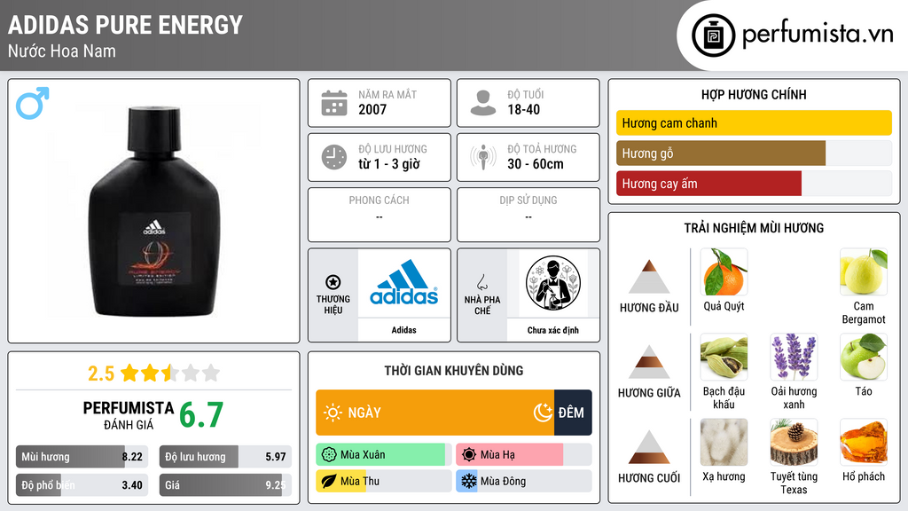 Thông tin chi tiết Adidas Pure Energy