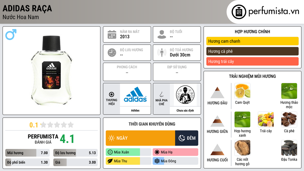 Thông tin chi tiết Adidas Raça