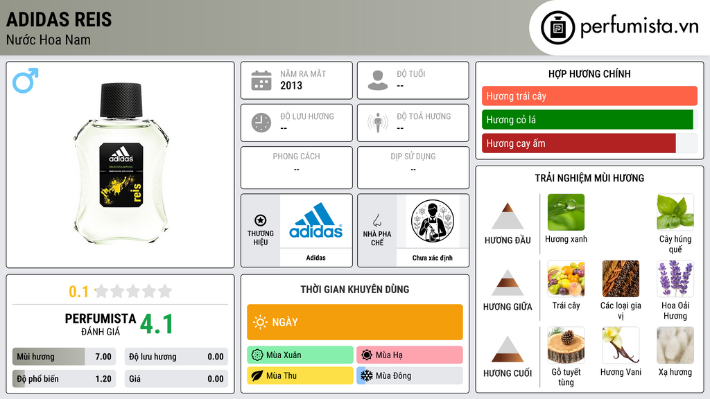 Thông tin chi tiết Adidas Reis