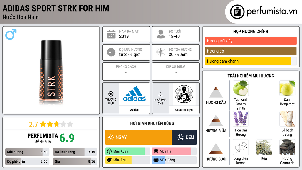 Thông tin chi tiết Adidas Sport STRK For Him