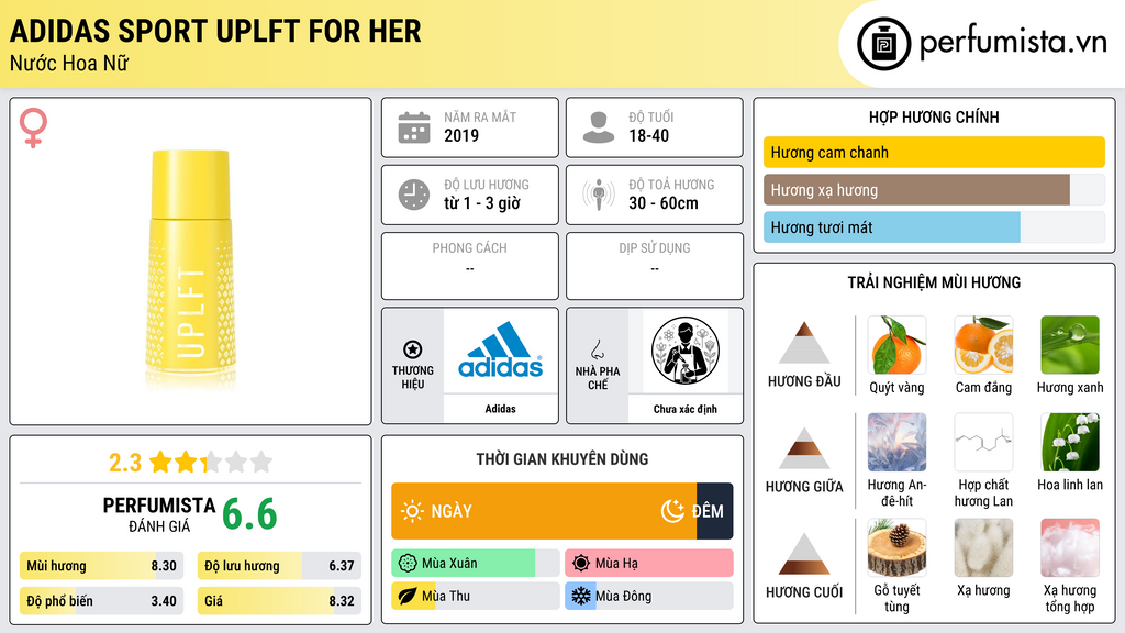 Thông tin chi tiết Adidas Sport UPLFT For Her