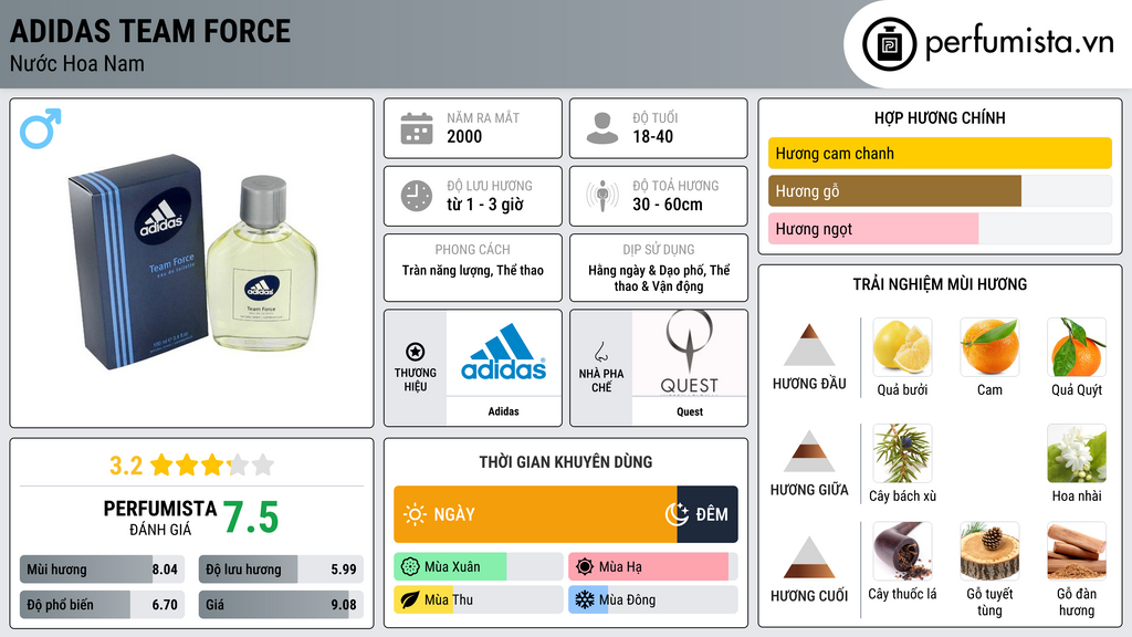 Thông tin chi tiết Adidas Team Force