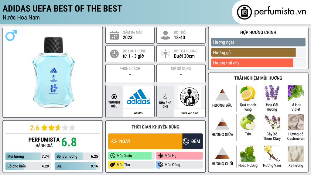 Thông tin chi tiết Adidas UEFA Best Of The Best