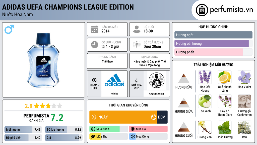 Thông tin chi tiết Adidas UEFA Champions League Edition