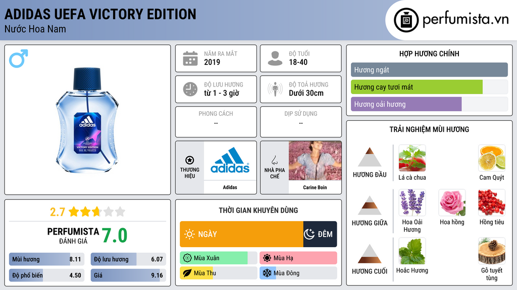 Thông tin chi tiết Adidas UEFA Victory Edition