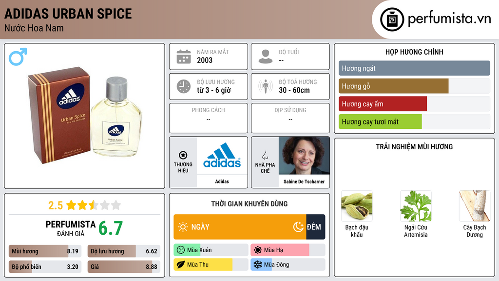 Thông tin chi tiết Adidas Urban Spice