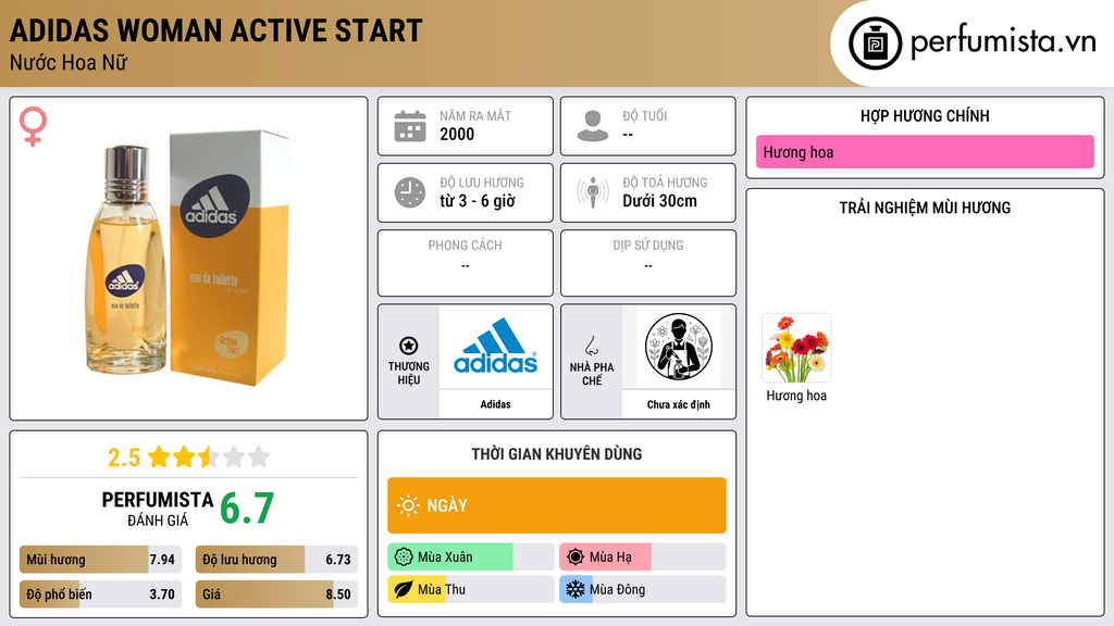 Thông tin chi tiết Adidas Woman Active Start