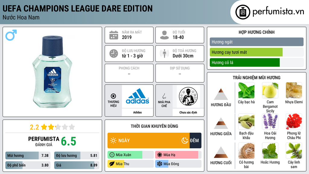 Thông tin chi tiết UEFA Champions League Dare Edition