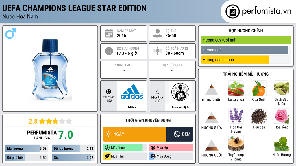 Thông tin chi tiết UEFA Champions League Star Edition