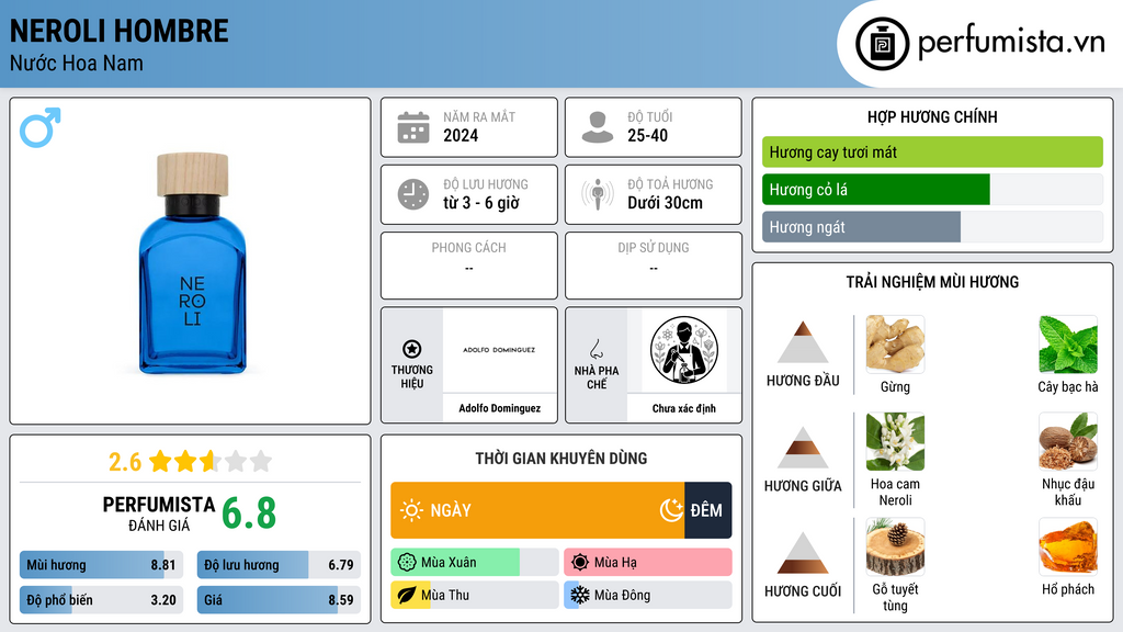 Thông tin chi tiết Neroli Hombre