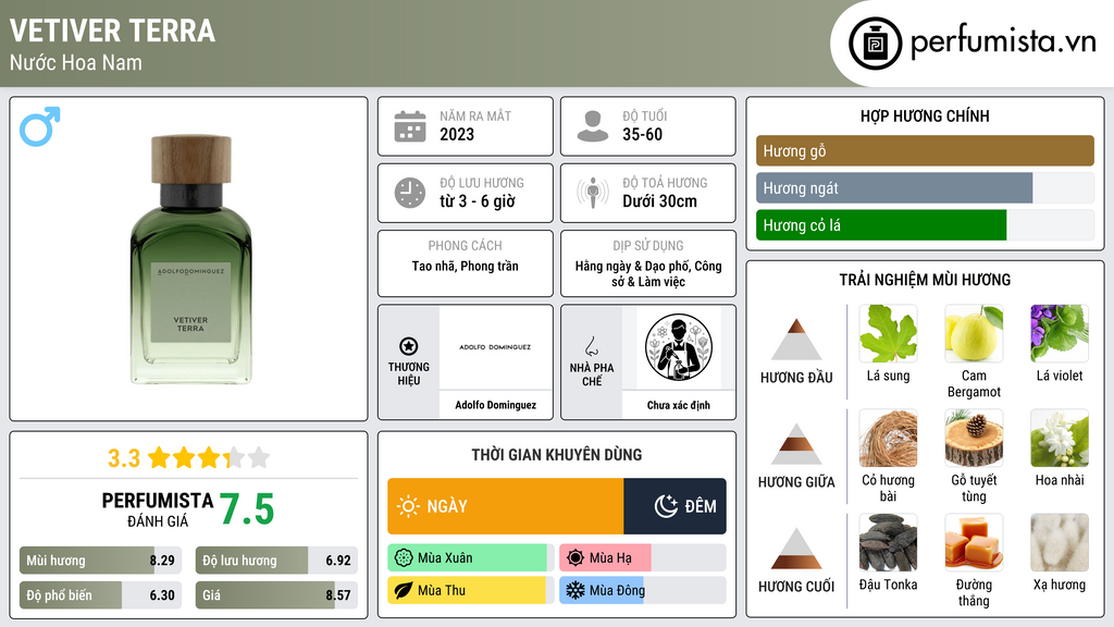 Thông tin chi tiết Vetiver Terra