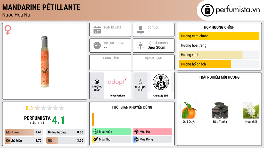 Thông tin chi tiết Mandarine Pétillante