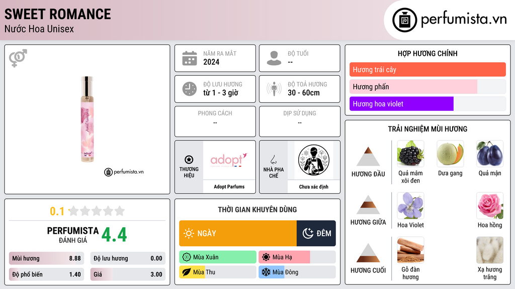 Thông tin chi tiết Sweet Romance