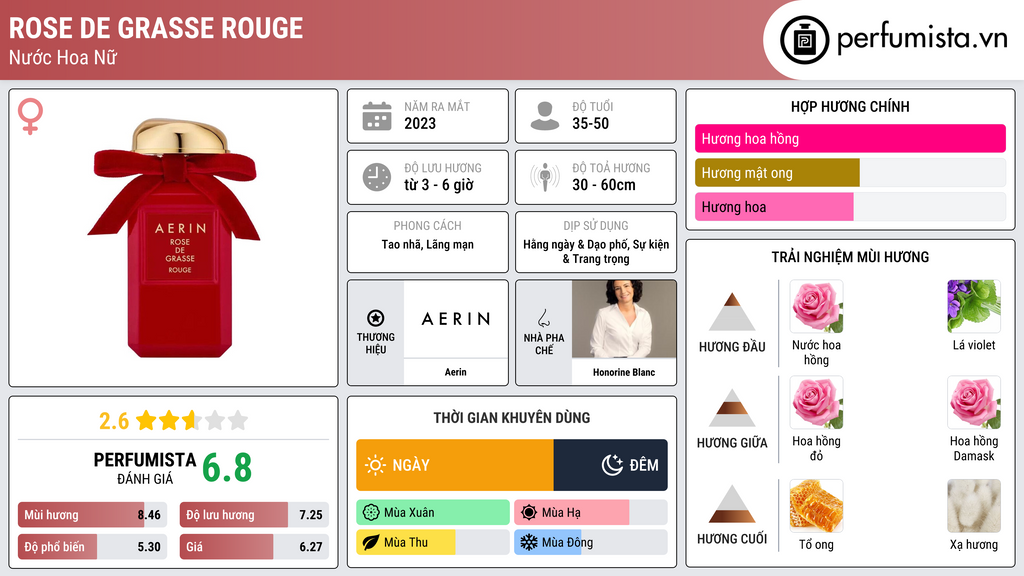 Thông tin chi tiết Rose de Grasse Rouge
