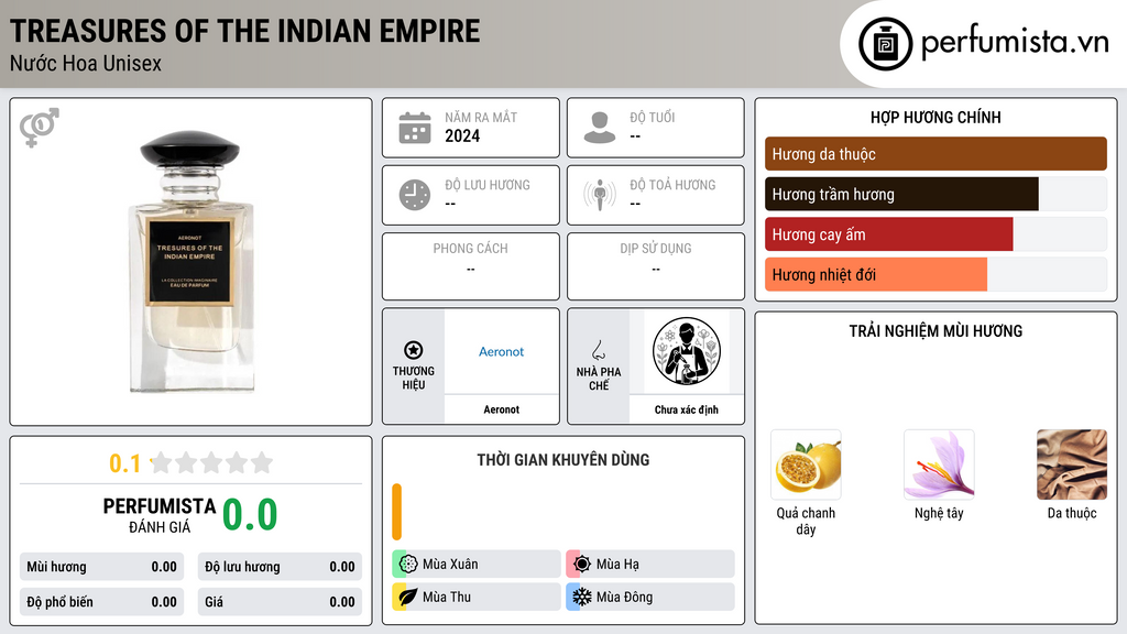 Thông tin chi tiết Treasures of the Indian Empire