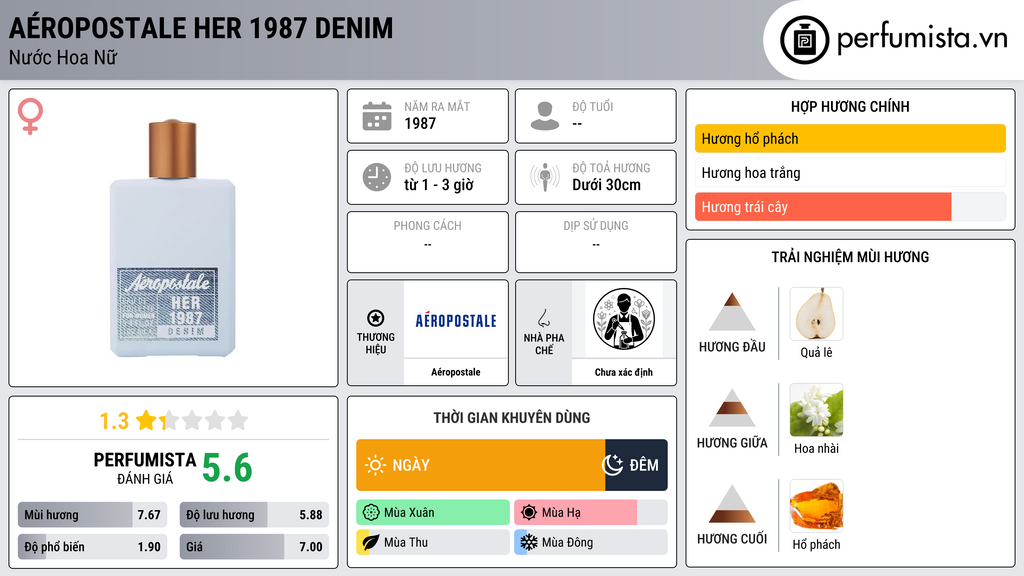Thông tin chi tiết Aéropostale Her 1987 Denim
