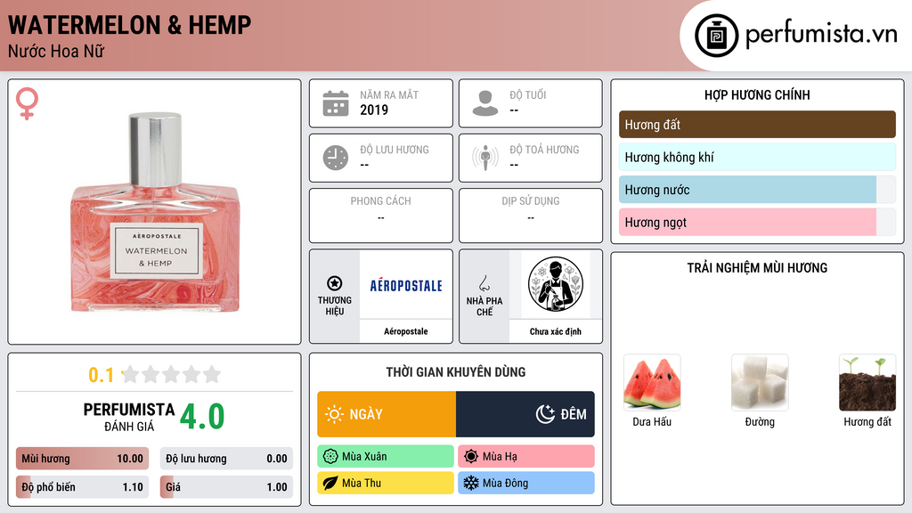 Thông tin chi tiết Watermelon & Hemp