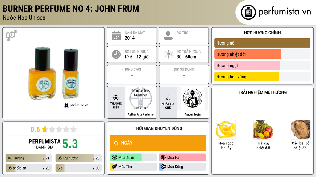 Thông tin chi tiết Burner Perfume No 4: John Frum