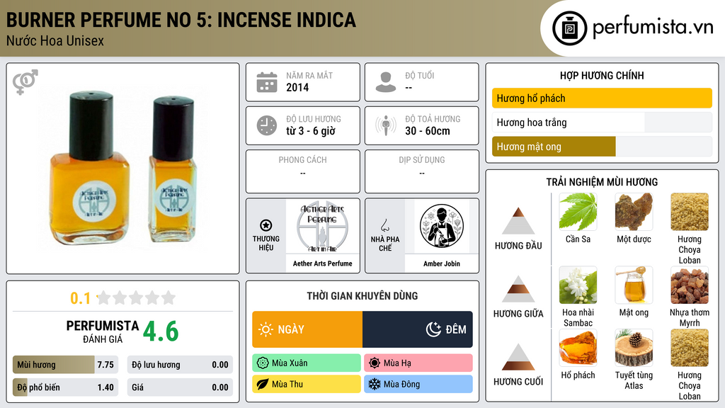 Thông tin chi tiết Burner Perfume No 5: Incense Indica