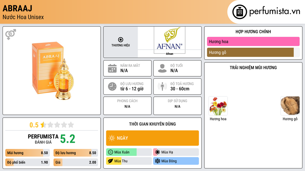 Thông tin chi tiết Abraaj