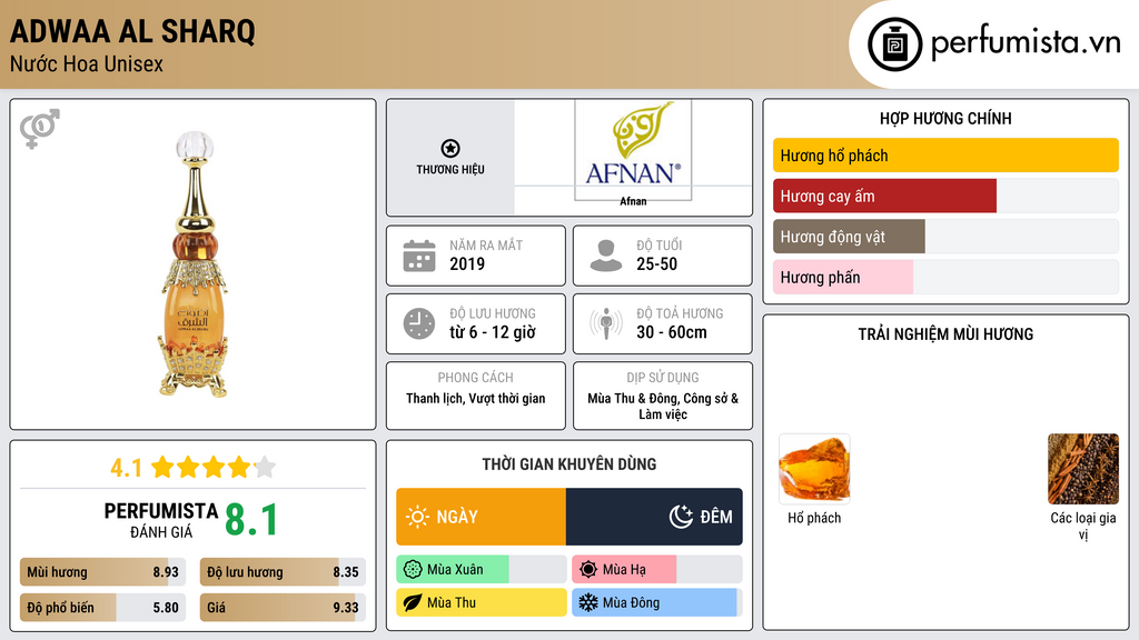 Thông tin chi tiết Adwaa Al Sharq