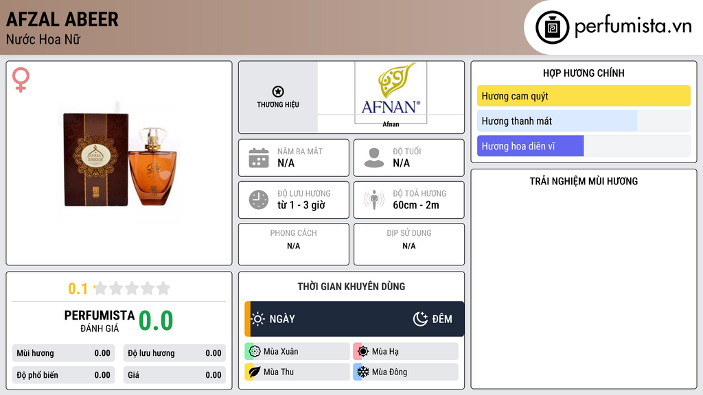 Thông tin chi tiết Afzal Abeer