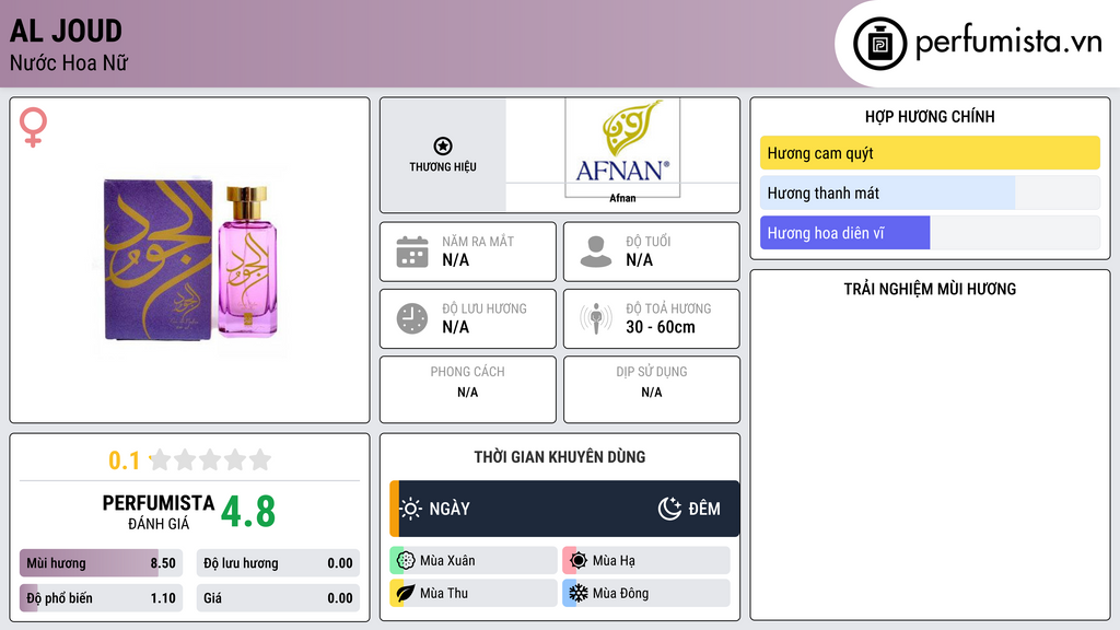 Thông tin chi tiết Al Joud