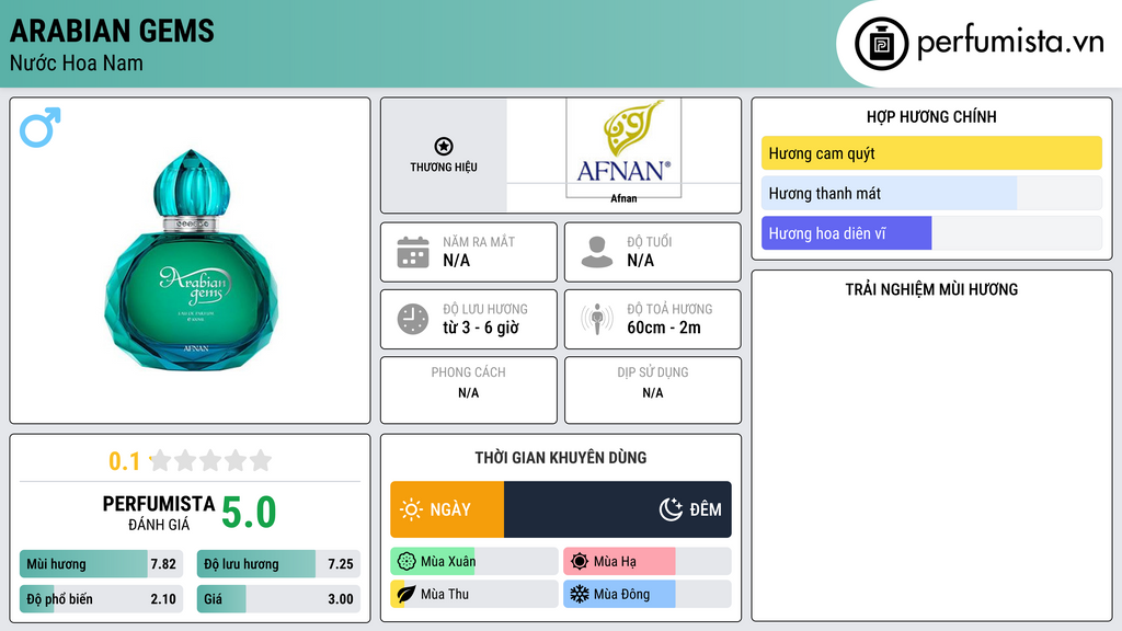 Thông tin chi tiết Arabian Gems