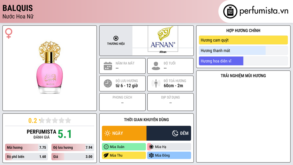 Thông tin chi tiết Balquis