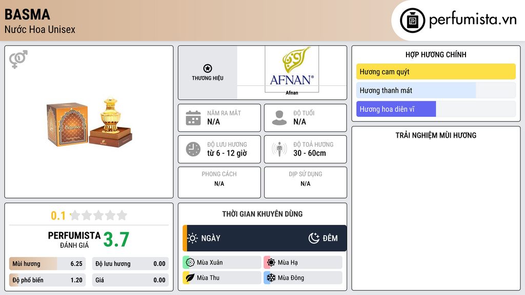 Thông tin chi tiết Basma