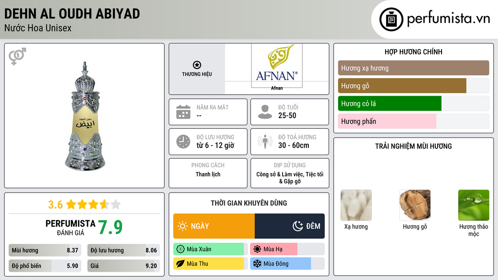 Thông tin chi tiết Dehn al Oudh Abiyad