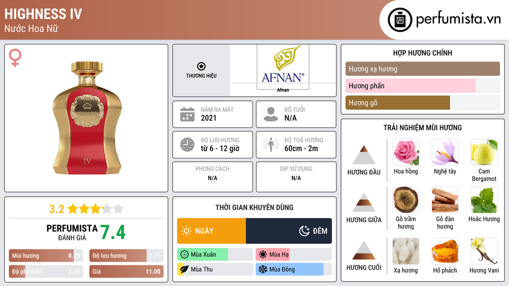 Thông tin chi tiết Highness IV