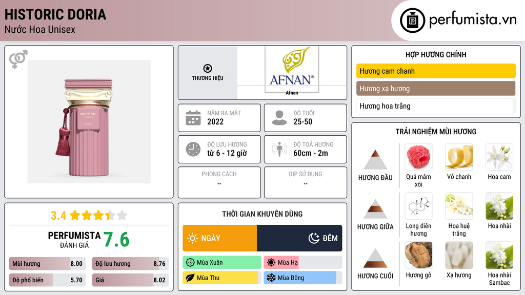 Thông tin chi tiết Historic Doria