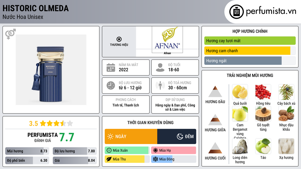 Thông tin chi tiết Historic Olmeda